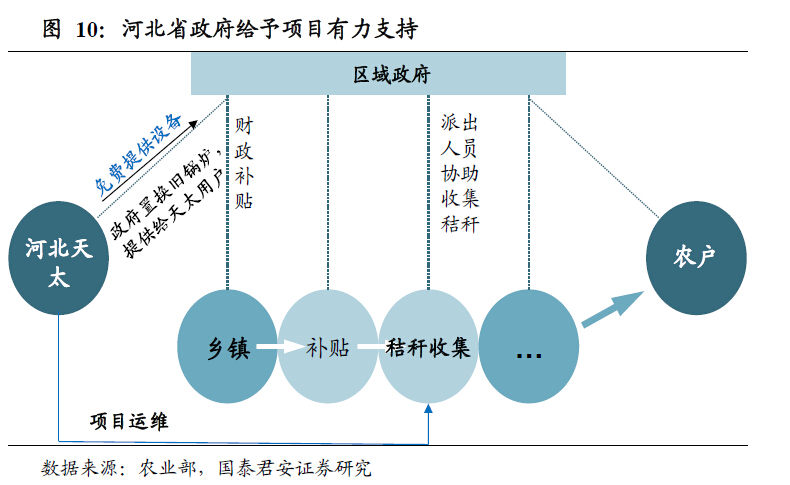 十三五规划之“生物质综合利用” - 中国炉具网